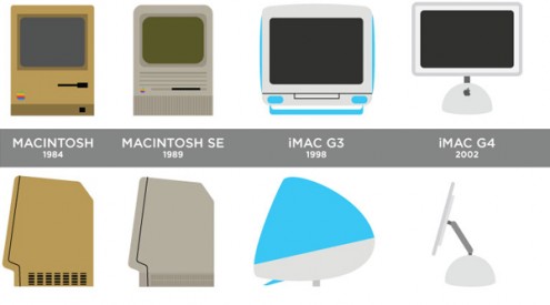 Эволюция серии компьютеров Mac 